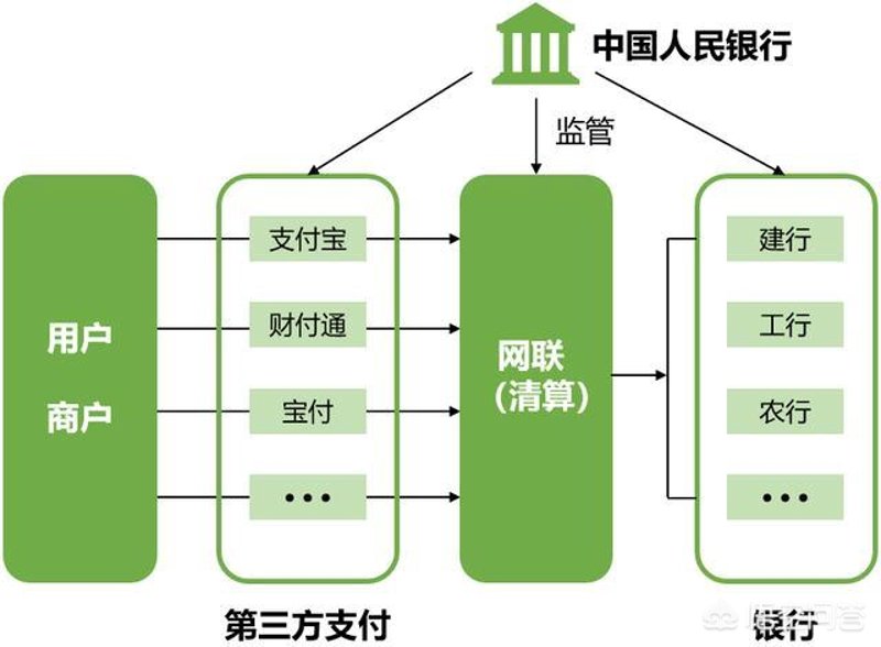 数字时代的支付系统开发：重塑商业生态