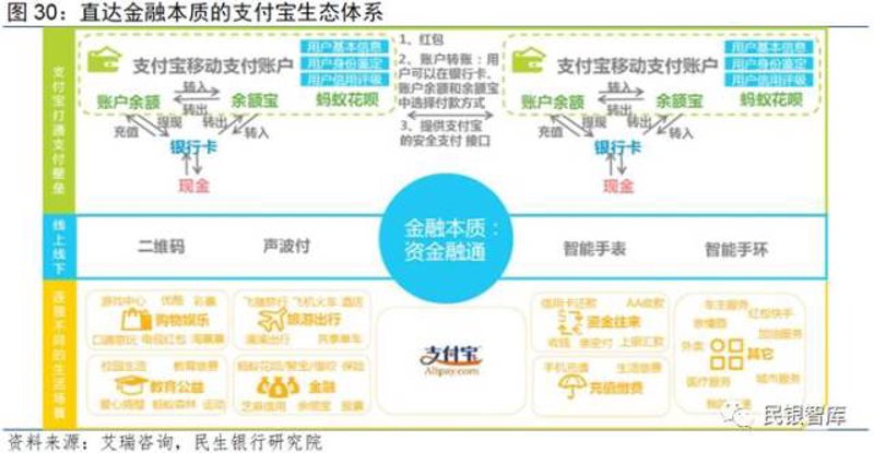 如何为您的小店选择合适收款码