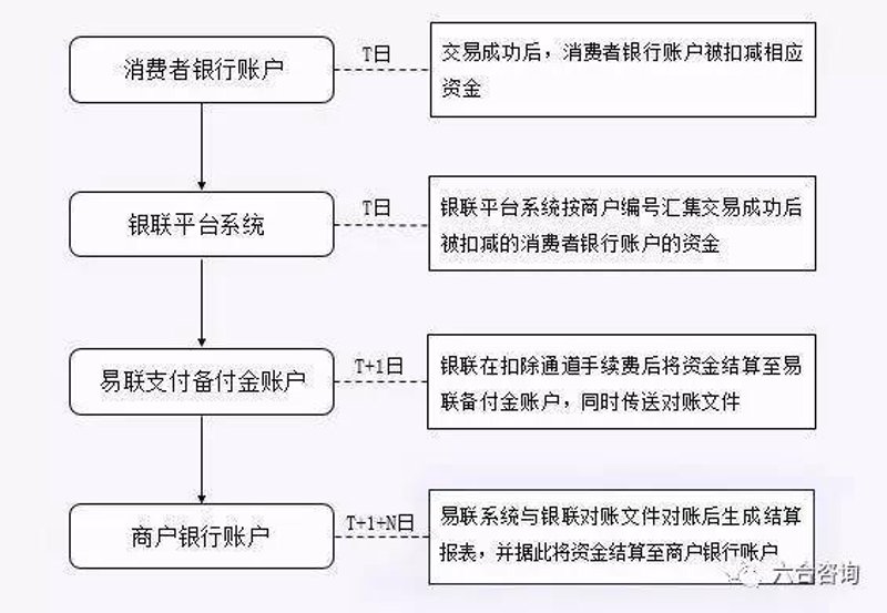 POS机收单行业动态：如何在竞争中保持领先地位？